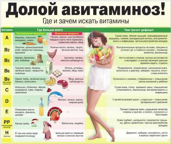 Sinais de deficiência de vitaminas