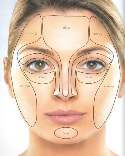 Étapes du contour du visage