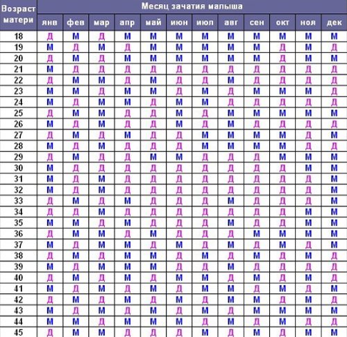 Calendário de concepção