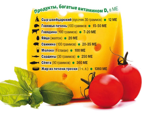 Conținutul de vitamina D din alimente