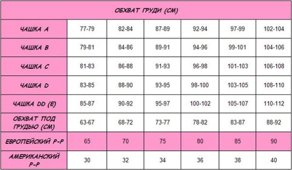 Comment choisir un soutien-gorge et connaître la taille du soutien-gorge. tableau des tailles