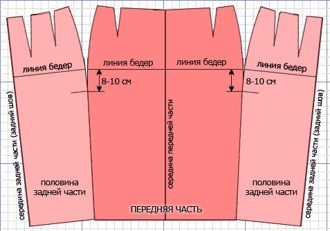 Fustă creion. Model, instrucțiuni de cusut pas cu pas pentru începători. Video