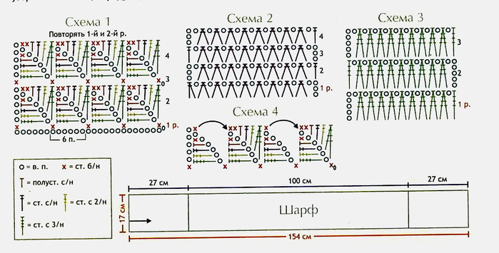 Comment tricoter pour les débutants étape par étape sur 2 aiguilles à tricoter. Schémas avec description