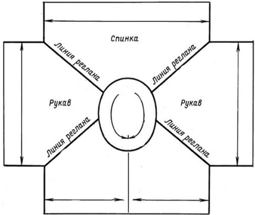 Blat Raglan cu ace de tricotat - o descriere detaliată a acelor de tricotat circulare cum se tricotează raglan