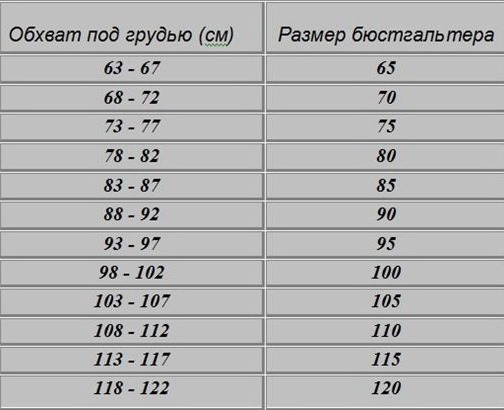 Cum se determină și se măsoară mărimea sânilor la femei. Foto, diagramă de dimensiuni