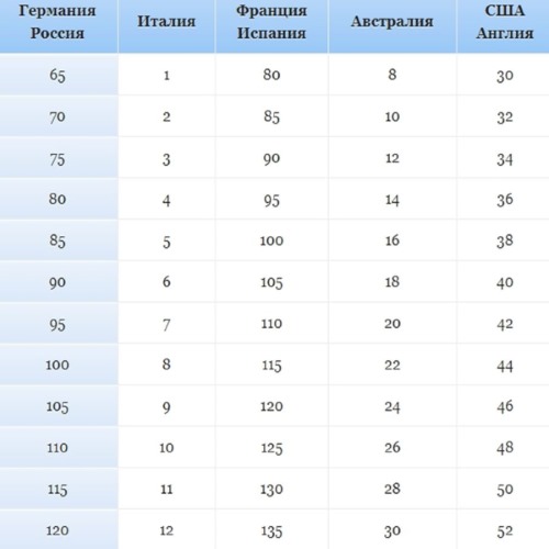 Como determinar e medir o tamanho dos seios em mulheres. Foto, gráfico de tamanho