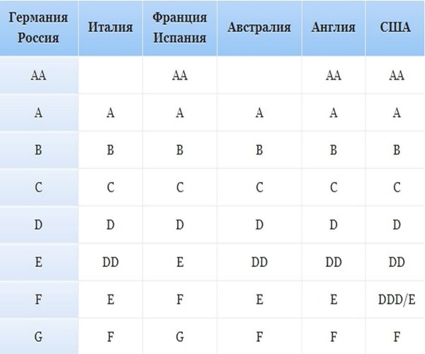 Como determinar e medir o tamanho dos seios em mulheres. Foto, gráfico de tamanho