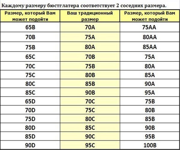 Cum se determină și se măsoară mărimea sânilor la femei. Foto, diagramă de dimensiuni