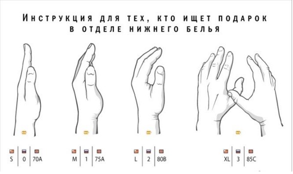 Cum se determină și se măsoară mărimea sânilor la femei. Foto, diagramă de dimensiuni