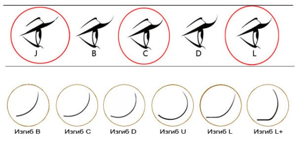 Como colar cílios postiços em si mesmo. Instruções passo a passo com fotos e vídeos