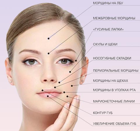 Máscaras anti-rugas feitas de amido em vez de Botox. Receitas para pele seca, oleosa, problemática, comentários e fotos