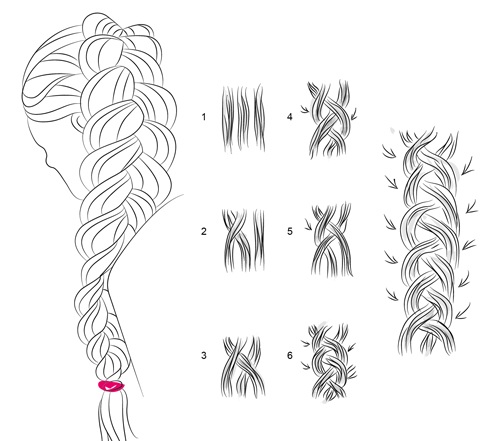 Tranças de tecelagem para cabelos médios e longos. Passo a passo com uma foto para iniciantes. Como tecer tranças com fitas. Ideias, instruções, diagramas e fotos