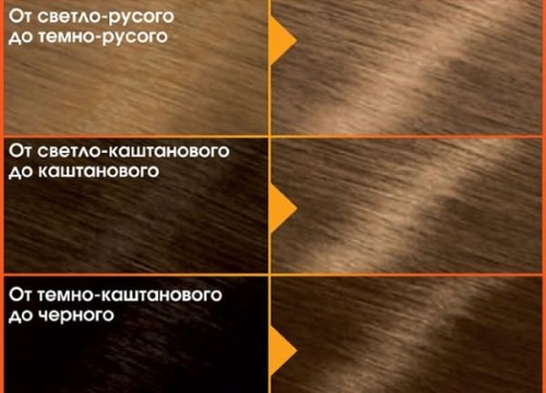 Cor do cabelo Cappuccino. Sombras, quem combina, recomendações de tingimento, fotos nos cabelos com a cor que combina, tinturas de cabelo com tons de cappuccino