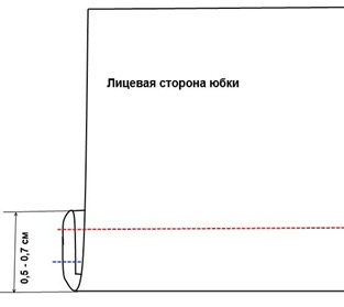 Jupe soleil: modèle à faire soi-même étape par étape. Calcul du tissu, instructions pour coudre, couper sur un élastique, au sol