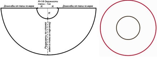 Jupe soleil: modèle à faire soi-même étape par étape. Calcul du tissu, instructions pour coudre, couper sur un élastique, au sol