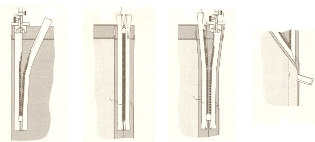 Jupe soleil: modèle à faire soi-même étape par étape. Calcul du tissu, instructions pour coudre, couper sur un élastique, au sol