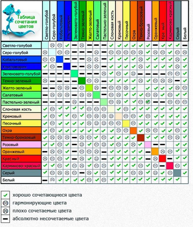 Unhas com transição de cores: foto, combinação de cores. Idéias sem design: duas cores, três cores, várias cores