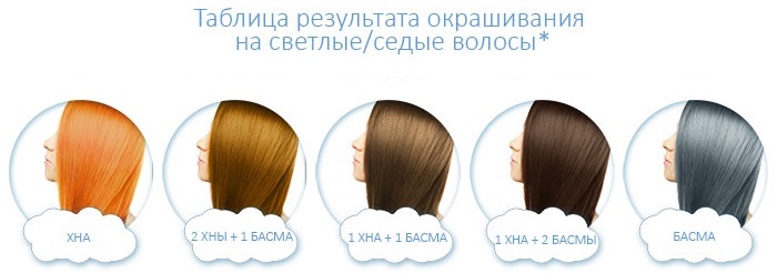 Cabelo ruivo - foto, que combina com escuro, claro, brilhante, acobreado, ígneo, castanho claro, castanho, natural, com reflexos