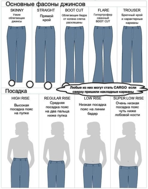 O que vestir com jeans femininos azuis. Foto com cintura alta, cintura alta, rasgada. Imagens e ideias elegantes