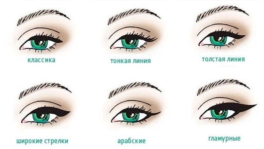 Formas dos olhos. Como identificar, foto e descrição, escolher flechas, fazer maquiagem perfeita