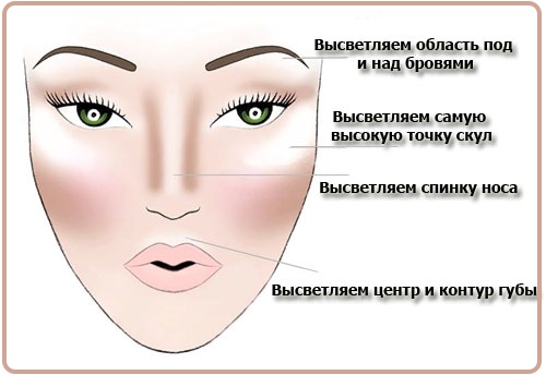 Como aplicar o iluminador facial.Esquema passo a passo com uma foto, qual a diferença com corretivo