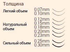 Cachos de cílios para extensão: l, m, s, l, d, ss, b, j, 3D. Foto, dimensões, espessura e comprimento