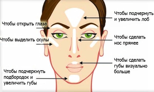 Como aplicar corretamente o corretivo no rosto, sob os olhos. Instruções passo a passo, fotos, tutoriais em vídeo