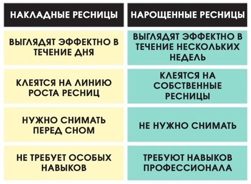 Gene extinse: argumente pro și contra, cât durează, îngrijire, machiaj, corectare, îndepărtare. O fotografie