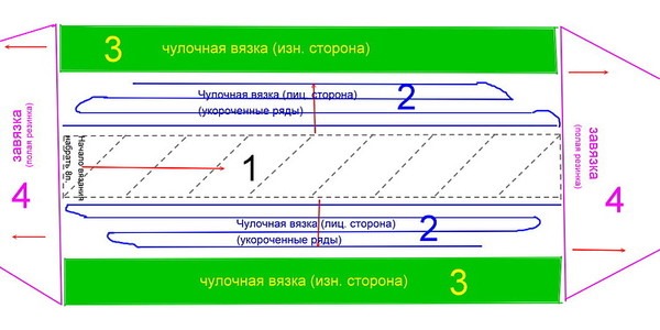 Bandă. Modele cu descriere. Cum se tricotează, croșetează. Scheme, instrucțiuni