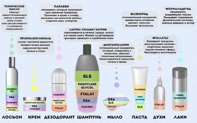 Como verificar a composição dos cosméticos para segurança online. Análise de constituintes químicos, análise, decodificação