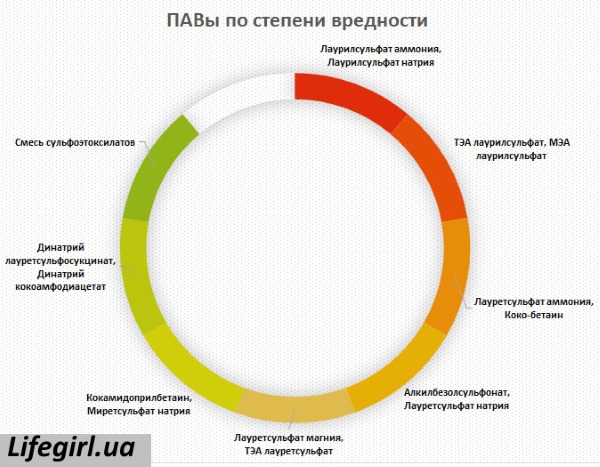 Cum să verificați compoziția cosmeticelor pentru siguranță online. Analiza constituenților chimici, analiză, decodificare