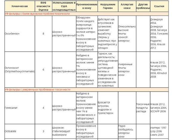 Como verificar a composição dos cosméticos para segurança online. Análise de constituintes químicos, análise, decodificação