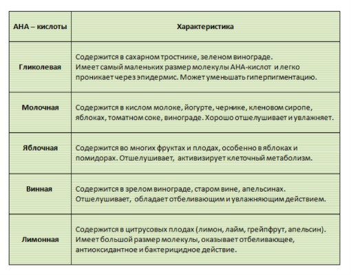 Cum să verificați compoziția cosmeticelor pentru siguranță online. Analiza constituenților chimici, analiză, decodificare