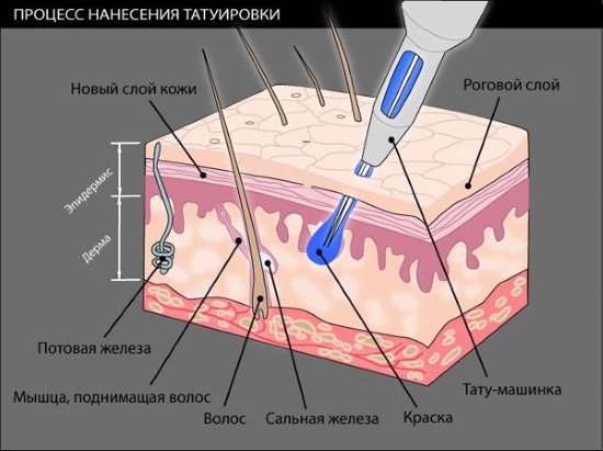 Tatuaj la încheietura mâinii pentru bărbați. Fotografii, schițe, semnificații ale tatuajelor