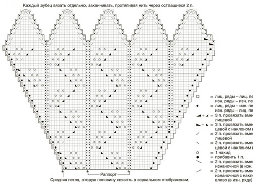 Ornament paisley. Fotografii, caracteristici ale tricotării unui model oriental de croșetat, scheme de desen, descriere. Master-class