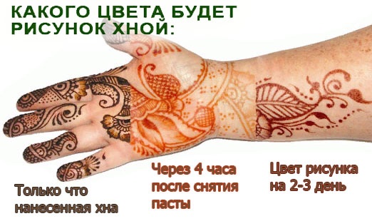 Desene cu henna pentru începători pe picior, mână, încheietură. Schițe simple, șabloane. Instrucțiuni pas cu pas cu o fotografie