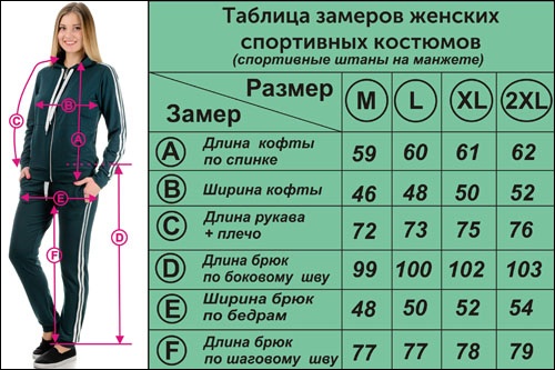 Roupas esportivas para mulheres, roupas de compressão para fitness, treinamento, aeróbica: sutiãs, tops, calcinhas