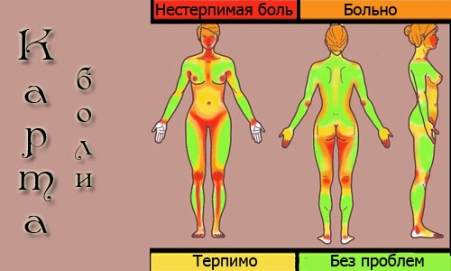 Tatuagens nas costelas (laterais) das meninas. Ideias, fotos, esboços, significado e descrição