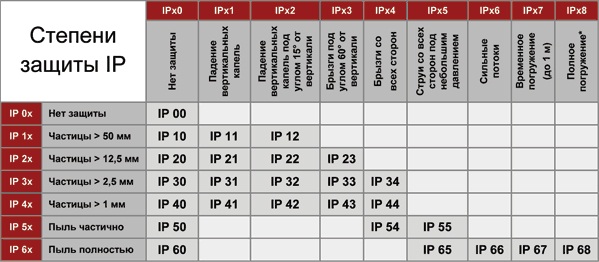 Ceas sport cu monitor de ritm cardiac și pedometru, tonometru, numărare calorii, GPS, femei, bărbați. Cel mai bun rating