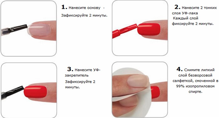 Application étape par étape du vernis gel sur les ongles. Instructions photo, vidéo pour les débutants, conseils