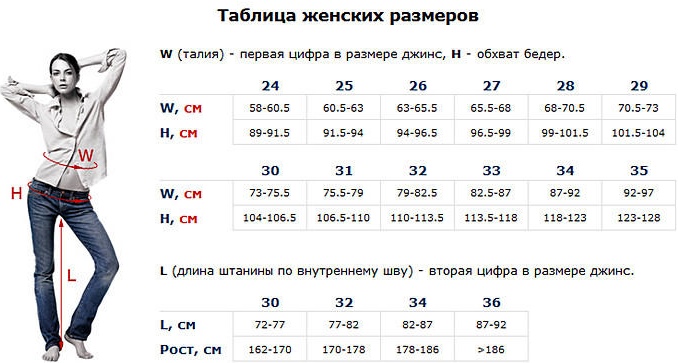 Rețea dimensională de blugi pentru femei și bărbați. China, Rusia, Turcia, Europa, SUA. Cum se determină mărimea