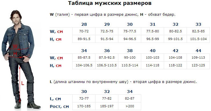 Rețea dimensională de blugi pentru femei și bărbați. China, Rusia, Turcia, Europa, SUA. Cum se determină mărimea