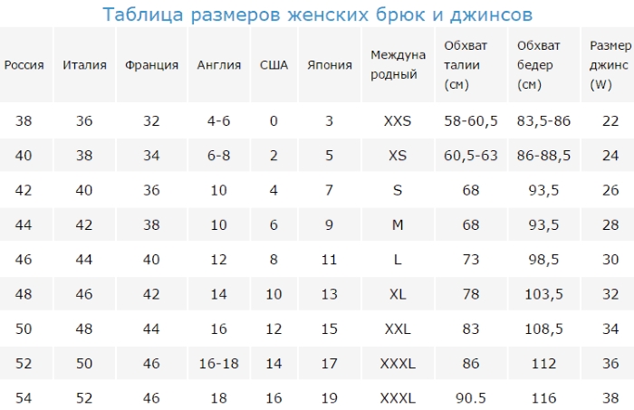 Rețea dimensională de blugi pentru femei și bărbați. China, Rusia, Turcia, Europa, SUA. Cum se determină mărimea