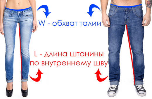 Grelha dimensional de jeans para senhora e homem. China, Rússia, Turquia, Europa, EUA. Como determinar o tamanho