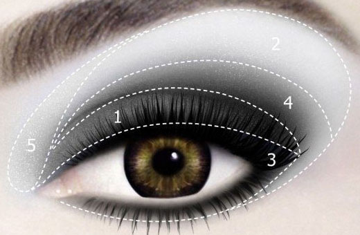 Técnica de aplicação de sombra para os olhos, esquema de maquiagem. Como pintar passo a passo com uma foto