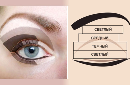 Técnica de aplicação de sombra para os olhos, esquema de maquiagem. Como pintar passo a passo com uma foto