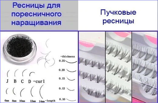 Types d'extensions de cils. Photo 2D, 3D, renard, classique, effet naturel