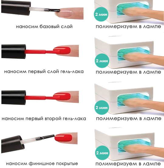 Idées de design pour la manucure avec du vernis gel pour les ongles carrés courts 2024. Photo