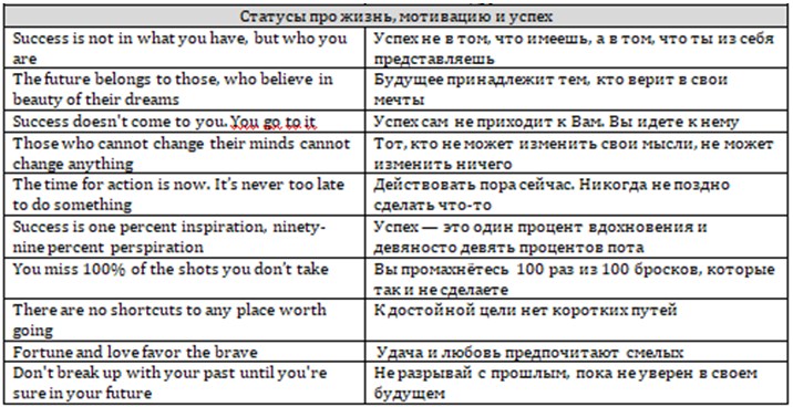 Stări VK într-un font frumos pentru fete, băieți, cu sens, în engleză. Modul de a face