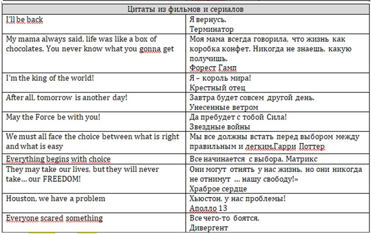 Stări VK într-un font frumos pentru fete, băieți, cu sens, în engleză. Modul de a face